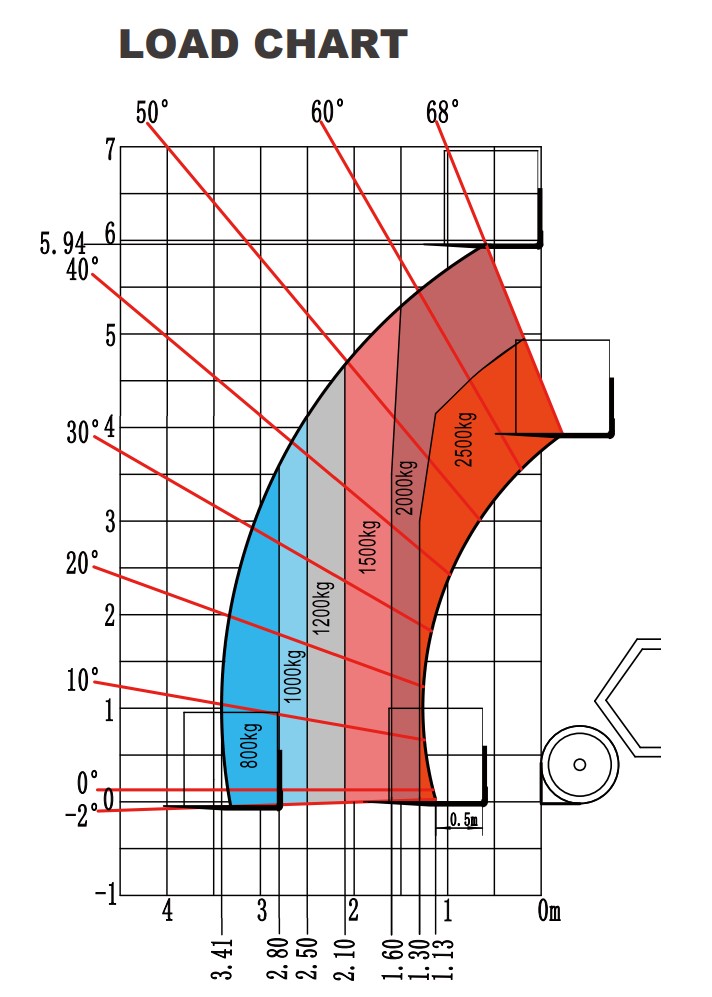 LGMG-H625E_rekkevidde LGMG-H625E_rekkevidde
